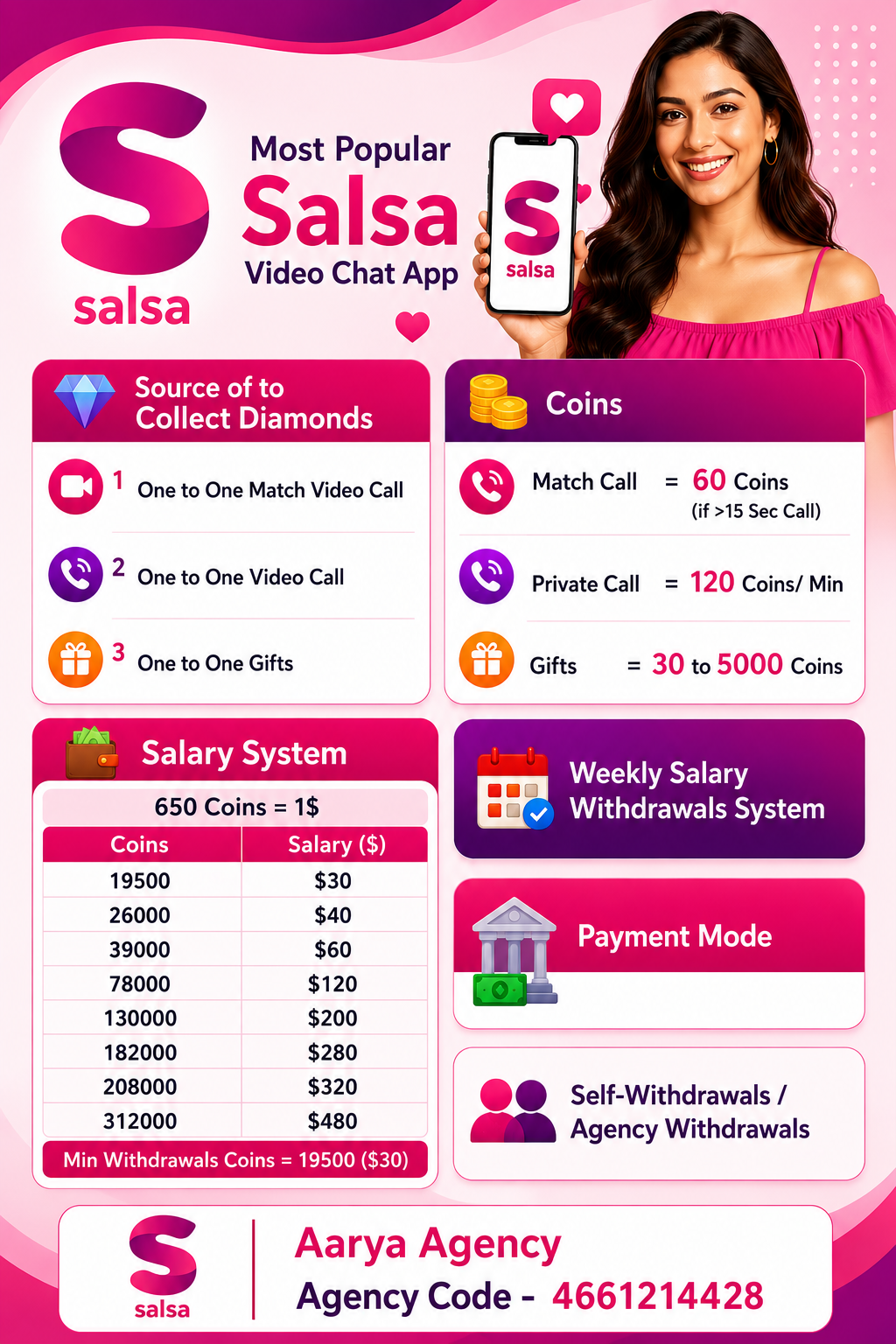 Salsa App screenshot 1
